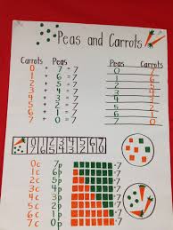 Heres A Nice Anchor Chart On Composing Decomposing Numbers