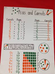 heres a nice anchor chart on composing decomposing numbers