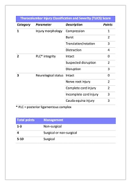 In 78% of transverse process fractures, ct scanning showed that the fracture extended into the transverse foramen. Thoracolumbar Injury Classification And Severity Score Tlics Radiology Reference Article Radiopaedia Org