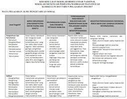 Kunci Jawaban Buku Ips Kelas 9 Kurikulum 2013 Halaman 215 Kumpulan Kunci Jawaban Buku