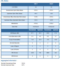 At&t fiber 1000 can deliver maximum 940 mbps download speed and 880 mbps upload speed with unlimited data! Slow U Verse Internet Hsia45 Speed At T Community Forums