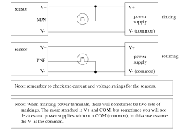 automating manufacturing systems; with plcs