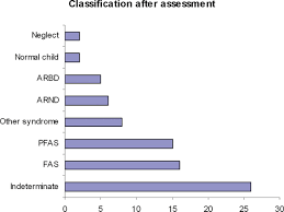Diagnosing Fetal Alcohol Syndrome New Insights From Newer Genetic Technologies Archives Of Disease In Childhood