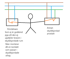 Image result for site:byggahus.se kontakt