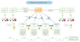 Free Lean Six Sigma Templates Six Sigma Flow Chart Template