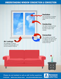 We did not find results for: Condensation Info Advanced Home Services