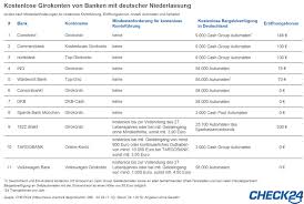 Das wirklich beste girokonto aus dieser fülle an konten zu finden, ist nicht einfach. Diese Banken Bieten Kostenlose Girokonten Pressemitteilungen Check24