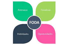 Yo tengo 10 años y se cual es la diferencia de las dos cosas te explicare. Que Diferencias Hay Entre Analisis Foda Y Analisis Pest Y En Que Consisten Mira Como Se Hace