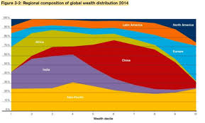 Be Careful With That Viral Statistic About The Top 1 Owning