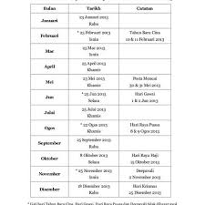 *jadual gaji kakitangan awam 2018.**ringkasan perbelanjaan bulanan yang perlu dititikberatkan kepada. Babab Rss Feed