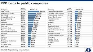 We did not find results for: Johanna Maska On Twitter Here Are The Largest Public Companies Taking Low Interest Ppp Loans Funded By Taxpayers Https T Co 3qmottkqwb A Suspiciously Large Number Of Multi Million Dollar Oil And Energy Companies Call Themselves Small Businesses