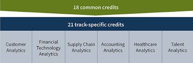 1 education devices are devices intended for education use. Master Of Science Business Analytics Washu Olin Business School