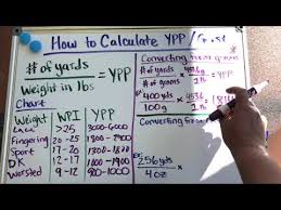 How To Calculate Yards Per Pound Ypp Or Grist For Handspun