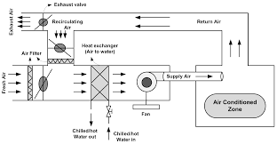 Classification of thermal transmittance u of the casing of unit. Energies Free Full Text Robust Sliding Mode Control Of Air Handling Unit For Energy Efficiency Enhancement Html