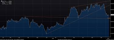 Hatta gümüş daha fazla kazandırmaya başladı. Altin Gumus Rasyosu Icin 80 81 Bolgesi Onemli Uzman Gorusu