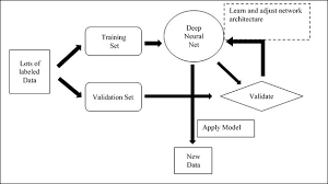 Machine Learning And Deep Learning Basics Getting Started With Tensorflow Deep Learning Machine Learning Learning