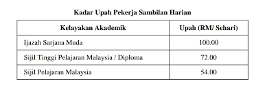 Mitc melaka event calendar 2017 : Pekerja Sambilan Harian Psh