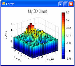 C Charts And Graphics For Net Applications Introduction To C