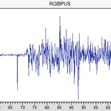 Us dollar (usd) romanian leu (ron) exchange rate. Pdf Modeling And Forecasting Of British Pound Us Dollar Exchange Rate An Empirical Analysis