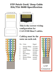 How to wire cable ethernet cat 5 5e ,6 wiring diagram rj45 plug jackwiring a network cableethernet patch cable how to install a ethernet cable homerj45. Pdf File 6 Port Wiring Schematic Www Mblifedesign Org