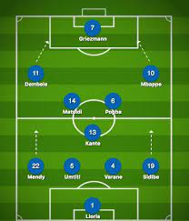 Whoscored currently predicts portugal win over belgium.i find that a bit surprising, they never really threatened from open play against a france team who looked to have at least another couple of gears. How Will France Line Up At The World Cup And How Should They