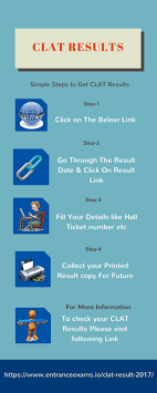 1.7 clat exam cutoff marks & ranks college wise. Clat Ac In 2021 Results Online Clat Result 2021 Merit Rank List