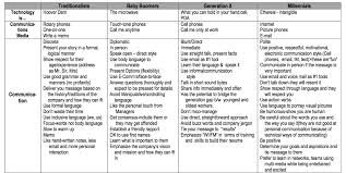 This Chart Shows All The Differences For 4 Different