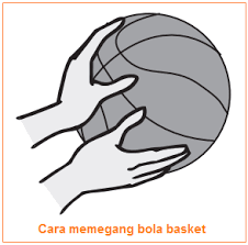 24.1.2 dribble dimulai ketika seorang pemain, mendapatkan penguasaan atas bola hidup di lapangan. Jenis Jenis Teknik Melempar Dan Menggiring Dalam Permainan Basket Lengkap