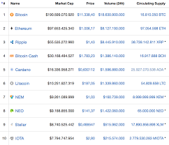 Anleitung für anfänger sinnvoll investieren jetzt mehr erfahren. Kryptowahrung Die Neue Ara Der Bezahlung Transvendo