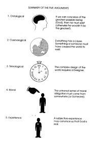 An informal proof in the third meditation and the ontological proof in. Soli Deo Gloria 5 Types Of Argument For The Existence Of God