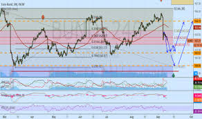 Bund 4 H For Fx Bund By Powerseller Tradingview