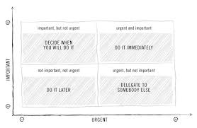 Dwight Eisenhowers Urgency Importance Decision Matrix