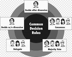 Maybe you would like to learn more about one of these? Consensus Decision Making Information Brand Manager Decision Rule Infographic Label Png Pngegg