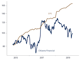 Global Growth Trailing A Buoyant Market Artemis Fund Managers