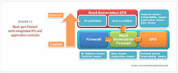 Für eine traditionelle firewall … What Is A Next Generation Firewall Ngfw Definition From Searchsecurity