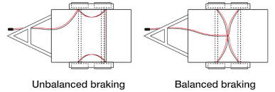 Some trailer builders just connect this wire to the frame, then connect the ground from all the other lights and accessories to the frame as well. Wiring Diagram For Electric Trailer Brakes