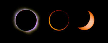 Total, Partial, & Annular Solar Eclipses | Exploratorium