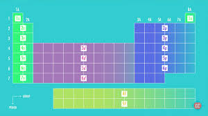 What Is The Ground State Electron Configuration Of The