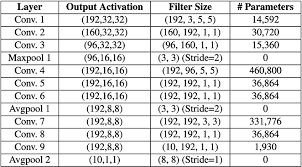 We did not find results for: Pdf An Energy Efficient And High Throughput In Memory Computing Bit Cell With Excellent Robustness Under Process Variations For Binary Neural Network Semantic Scholar