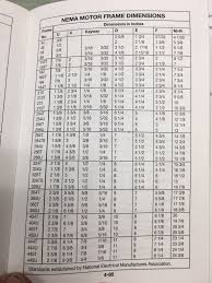 I Cant Find Resources Online Describing Motor Frame Sizes