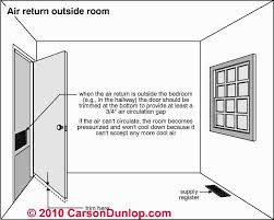 Duct Air Flow Hvac System Return Air Air Flow Or Air