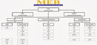Carta organisasi syarikat adabi buku teks bahasa arab tingkatan 2 kssm buku tatacara pengurusan kewangan sekolah pdf buku skrap gambar perdana menteri malaysia 1 8 buku panduan akademik unimap 2018 buku sains tingkatan 1 bab 9 buku dzikir pagi dan petang sesuai sunnah buku kisah nabi untuk kanak kanak buku petua mendidik anak menjadi insan positif Carta Organisasi Syarikat Adabi Carta Organisasi Batu Caves Town Nasspirs