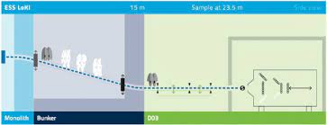 Download drama the tale of nokdu (2019) berbicara tentang drama yang berkualitas, anda bisa. Loki Instrument Layout Components Shown In White Are Foreseen Upgrades Download Scientific Diagram