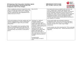 Comparison Chart Of Key Changes 2015 Aha Guidelines For Cpr