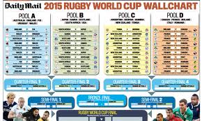 Follow fa cup and more than 5000 competitions on flashscore.co.uk! Rugby World Cup Fixtures 2015 Download Our Ultimate Guide Daily Mail Online