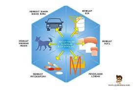 Seperti apa sosok sarjana atau profesional itu? Pengertian Bioteknologi Manfaat Macam Jenis Dan Dampaknya