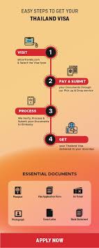 +66647922933 is a thailand mobile phone number. Thailand Visa Apply For Thailand Tourist Visa Rs 1 999 For Indian Tourists Akbar Travels