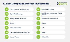 14 Best Compound Interest Investments (Accounts for 2023)