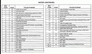 Help 1998 ford mustang problem. 2001 Ford Expedition Fuse Box Diagram Diagram Ford Expedition Ford Diagram