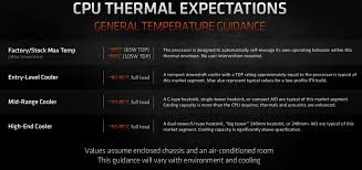 The thermal limit for ryzen 3600 is 95 degrees celsius. Zen 3 Hohe Temperaturen Laut Amds Director Of Technical Marketing Vom Design Vorgesehen